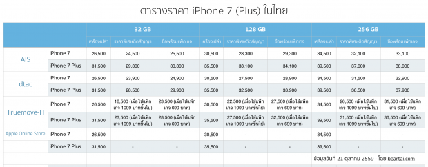 ซื้อ iPhone 7 จาก Apple แตกต่างจากสามค่ายในไทยอย่างไรบ้าง