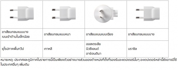 เช็คด่วน!!Appleเรียกคืน Adapterชาร์จ iPhoneอาจทำไฟช็อต!!