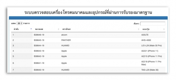 Apple เคาะวันขาย iPhone 11 ทั้ง 3 รุ่น ในไทย 18 ต.ค.นี้ 