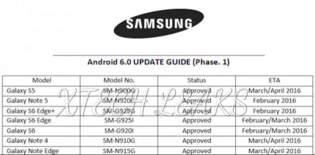 หลุดเอกสาร กำหนดการณ์อัพเกรด Marshmallow ของ Galaxy S6 และ Note 5