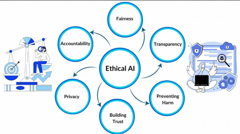 ระทึก A.I. ถูกรายงานว่า พยายามดิ้นรนจากการถูกปิดระบบ