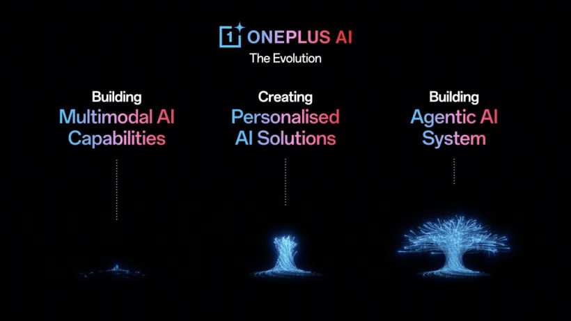 จับตาดู OnePlus 13s : สมาร์ตโฟนพลัง AI