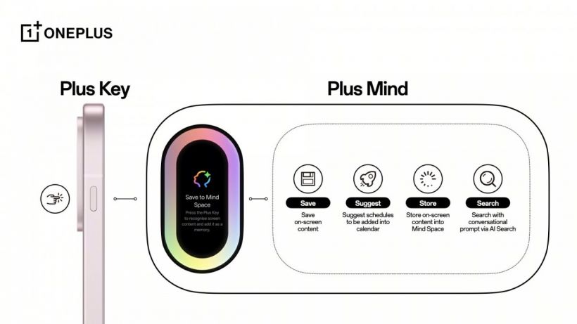 จับตาดู OnePlus 13s : สมาร์ตโฟนพลัง AI