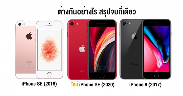 แอปเปิล เปิดตัว iPhone SE (2020) สเปกแรง เริ่มต้น14,900 บาท