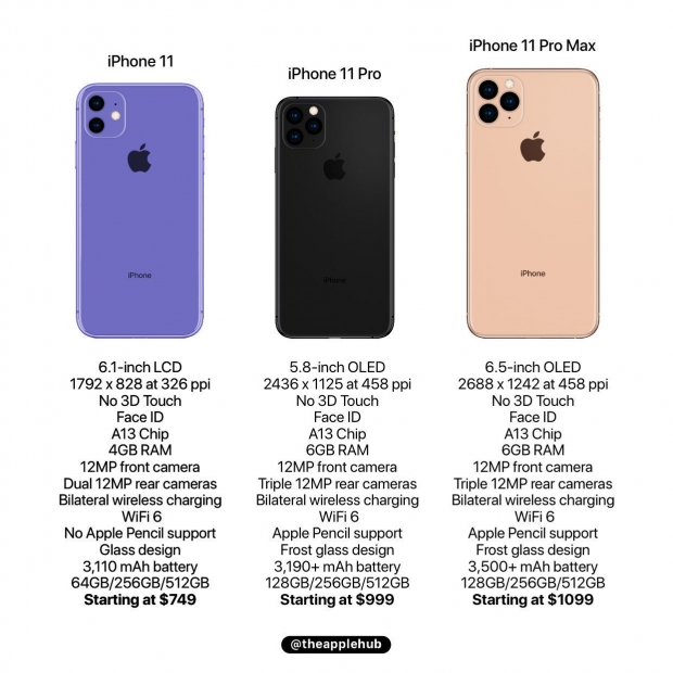 คาดการณ์ราคา iPhone 11, 11 Pro , 11 Pro Max ในไทย เริ่ม 29,900 บาท 