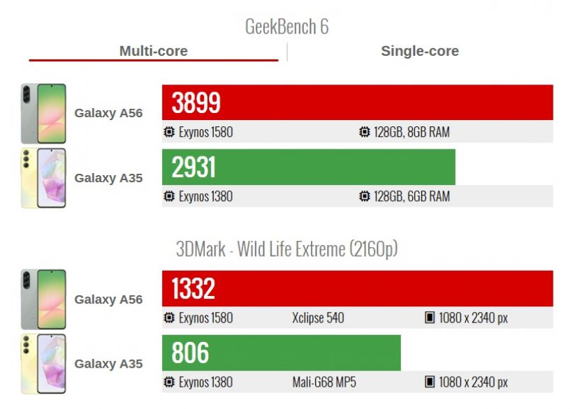 Galaxy Tab S10 FE อัปเกรดCPU แรงขึ้น พร้อมชิปใหม่ Exynos 1580